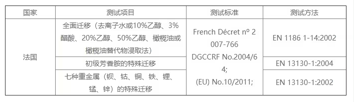 哪家可做硅膠餐具法國 DGCCRF 認(rèn)證？費用周期逐一呈現(xiàn)