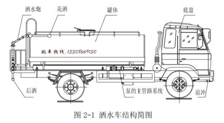 江鈴國(guó)六5方灑水車CLW5070GSSJ6 一車多能的專業(yè)搶險(xiǎn)利器